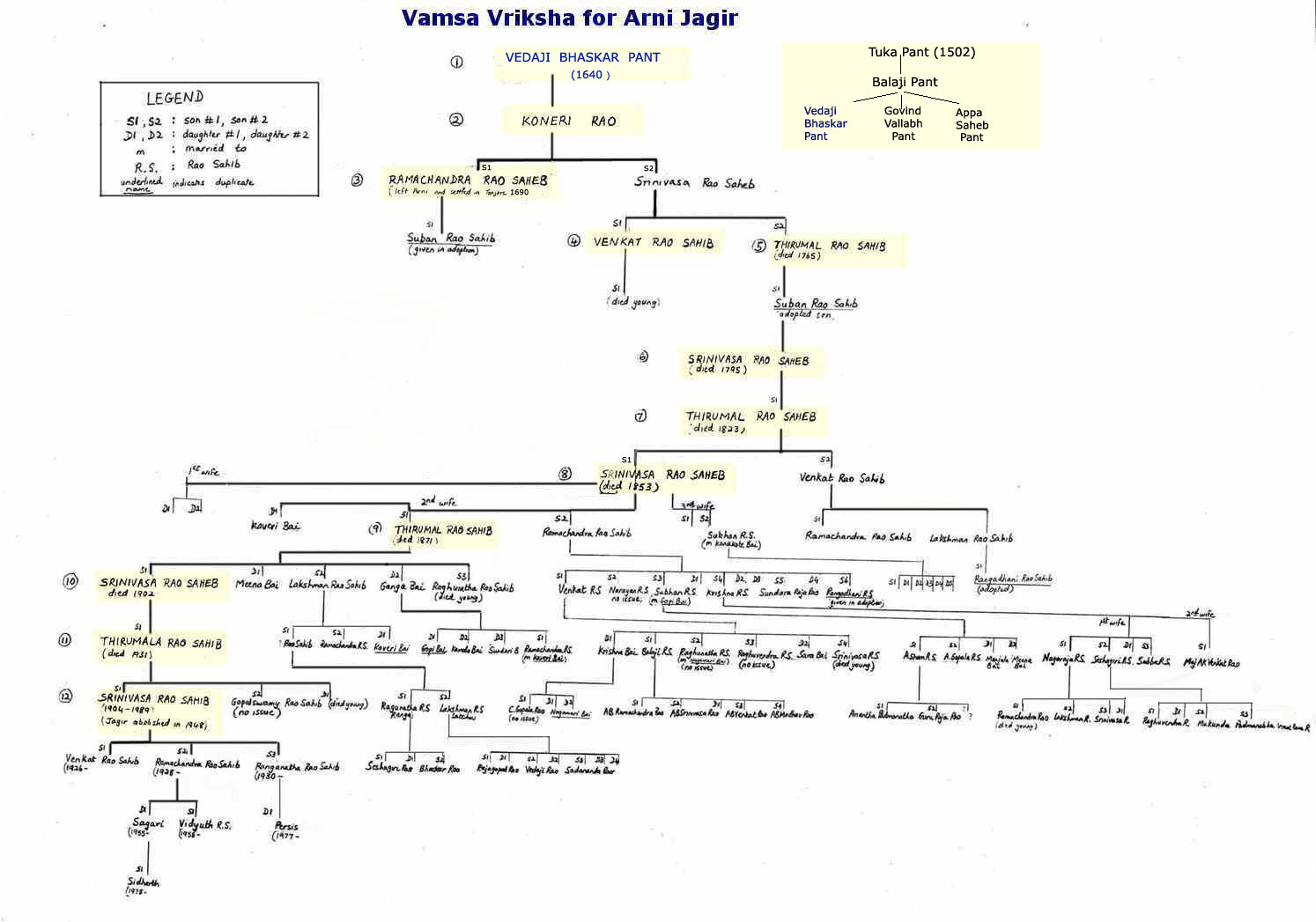 vamsa vriksha_sm.jpg (104282 bytes)